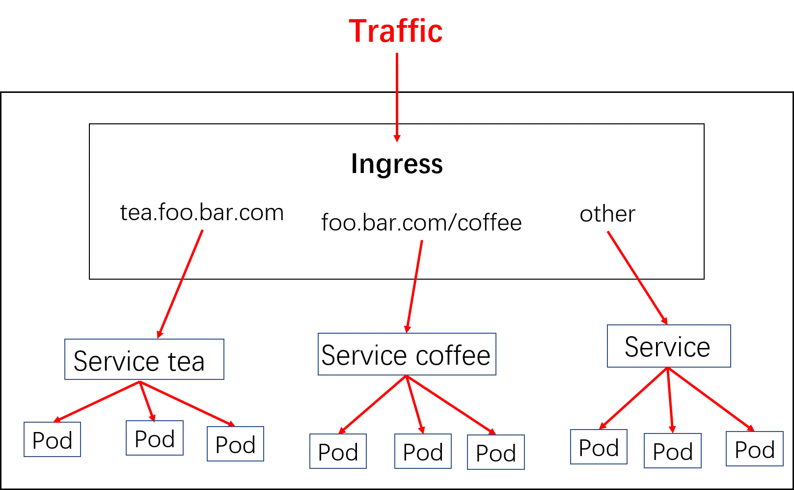 ingress 4B509EF6-CF8B-40D5-BD20-F26C3EA5FE4C.png