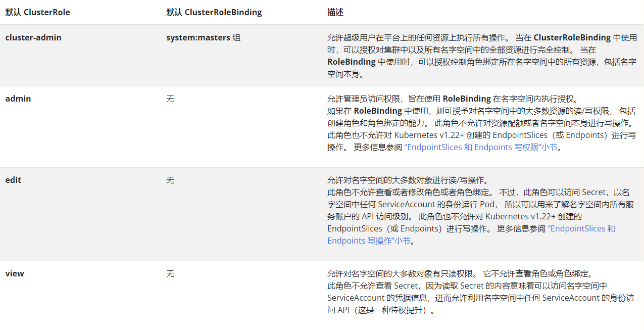 kubeadm default role list cn 4E3D9BBE-5FFB-4B58-805B-52E3E1970EDF.png