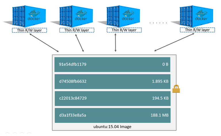 sharing-layers 572C9466-3A1B-4A88-AA47-1AC2D6D7A430.png