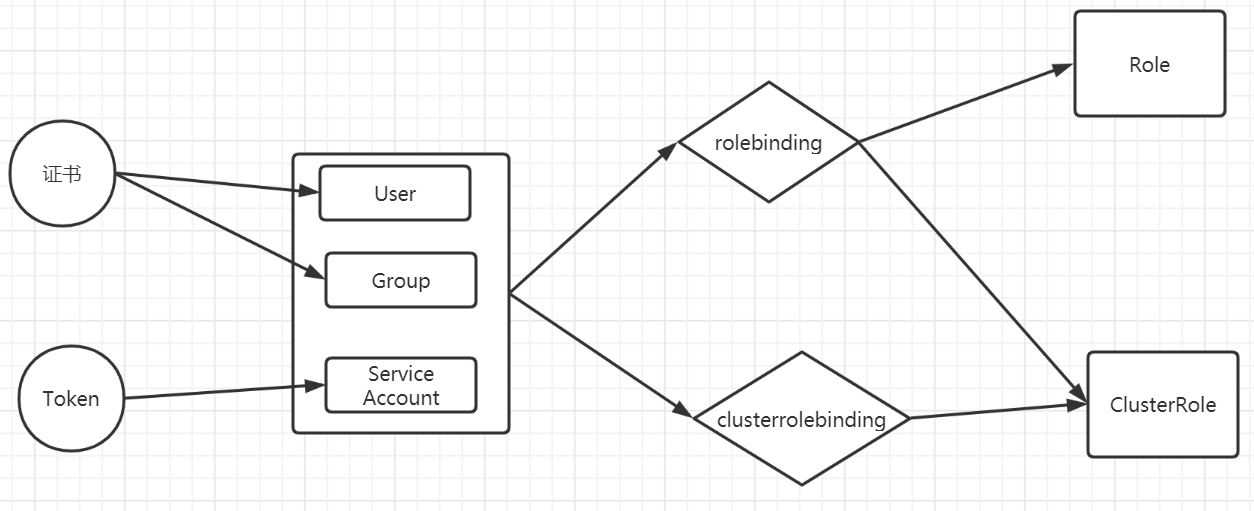 k8s auth service account 7DF3EB85-71D8-4A02-94C0-F48E0A844A82.png