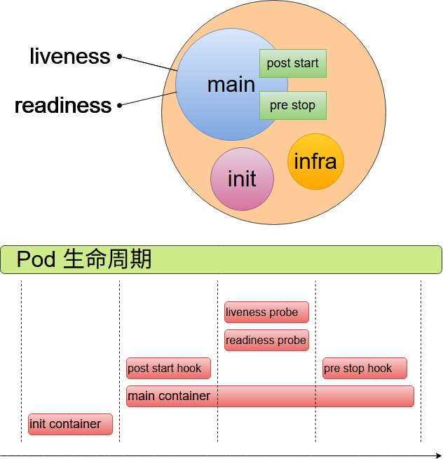 pod-lifecyle-start-stop 92F3BA5A-0C26-43DA-A896-674185746766.png