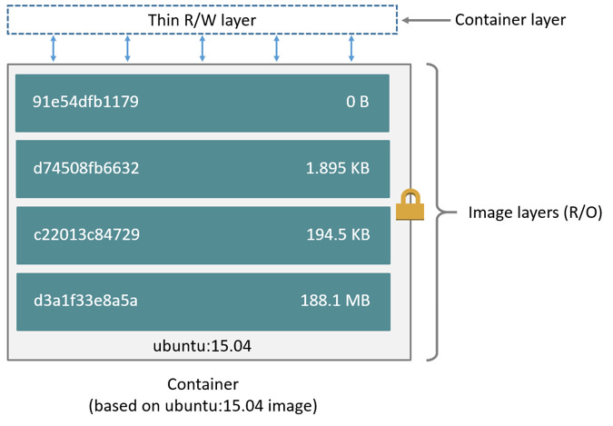 container-layer D8373A6A-5B51-45CF-9E1D-77DFBCF5B820.png