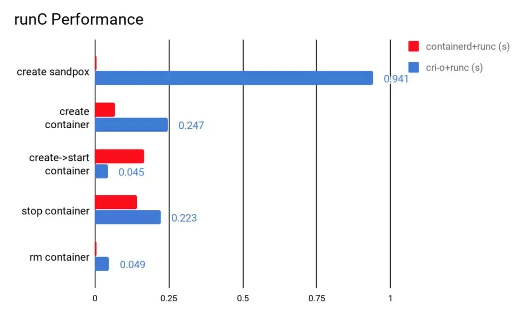 runcPerformance EB6CBEF9-0ACE-4981-982F-245A73CDC37F.png